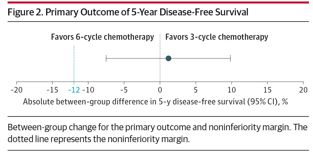 Professor Yang Huasheng's Team Brings New Hope for Children with High-Risk Retinoblastoma Worldwide 3