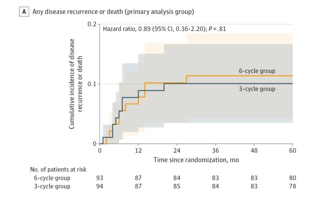 Professor Yang Huasheng's Team Brings New Hope for Children with High-Risk Retinoblastoma Worldwide 4